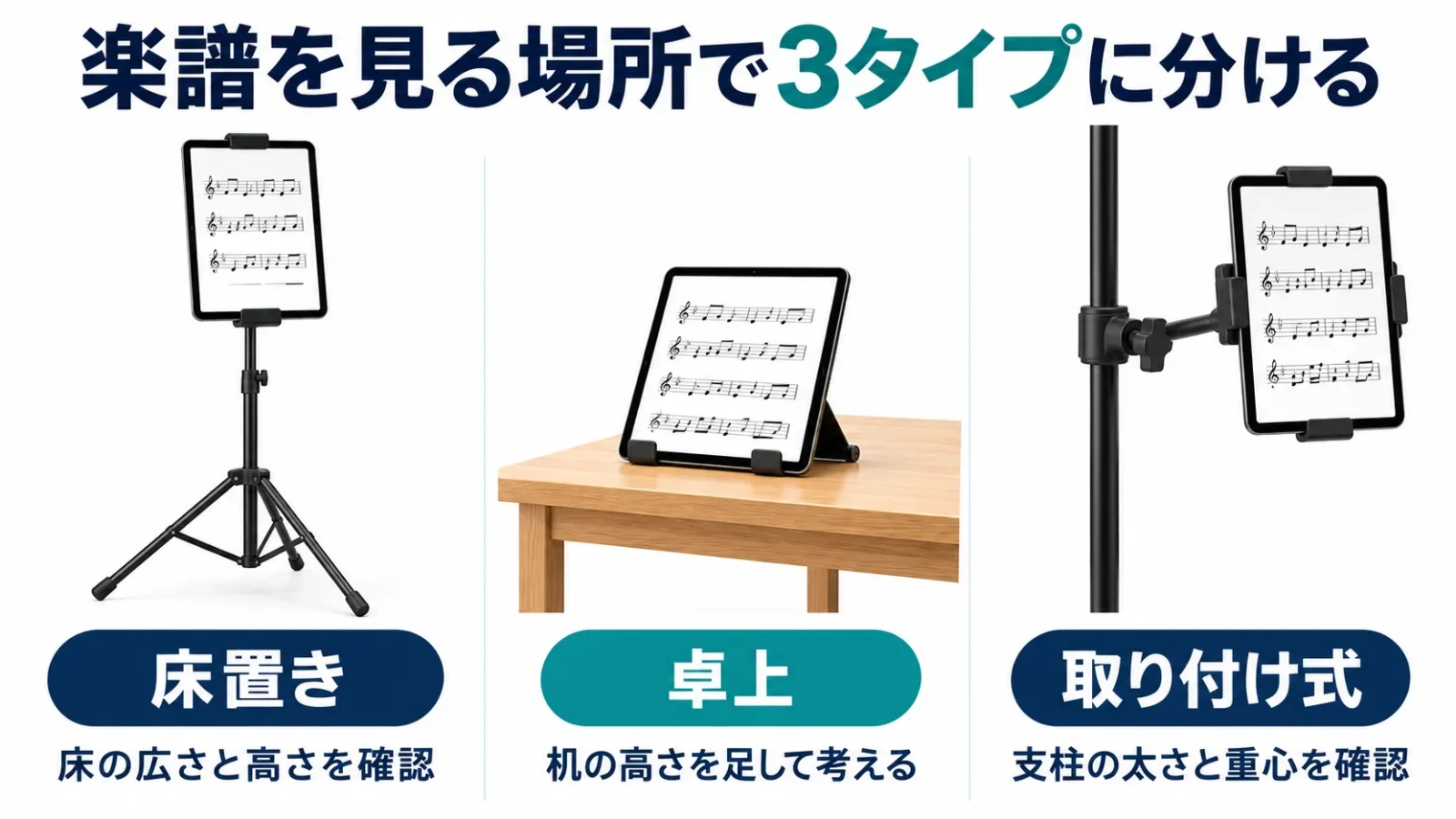 設置する場所で分ける3タイプ