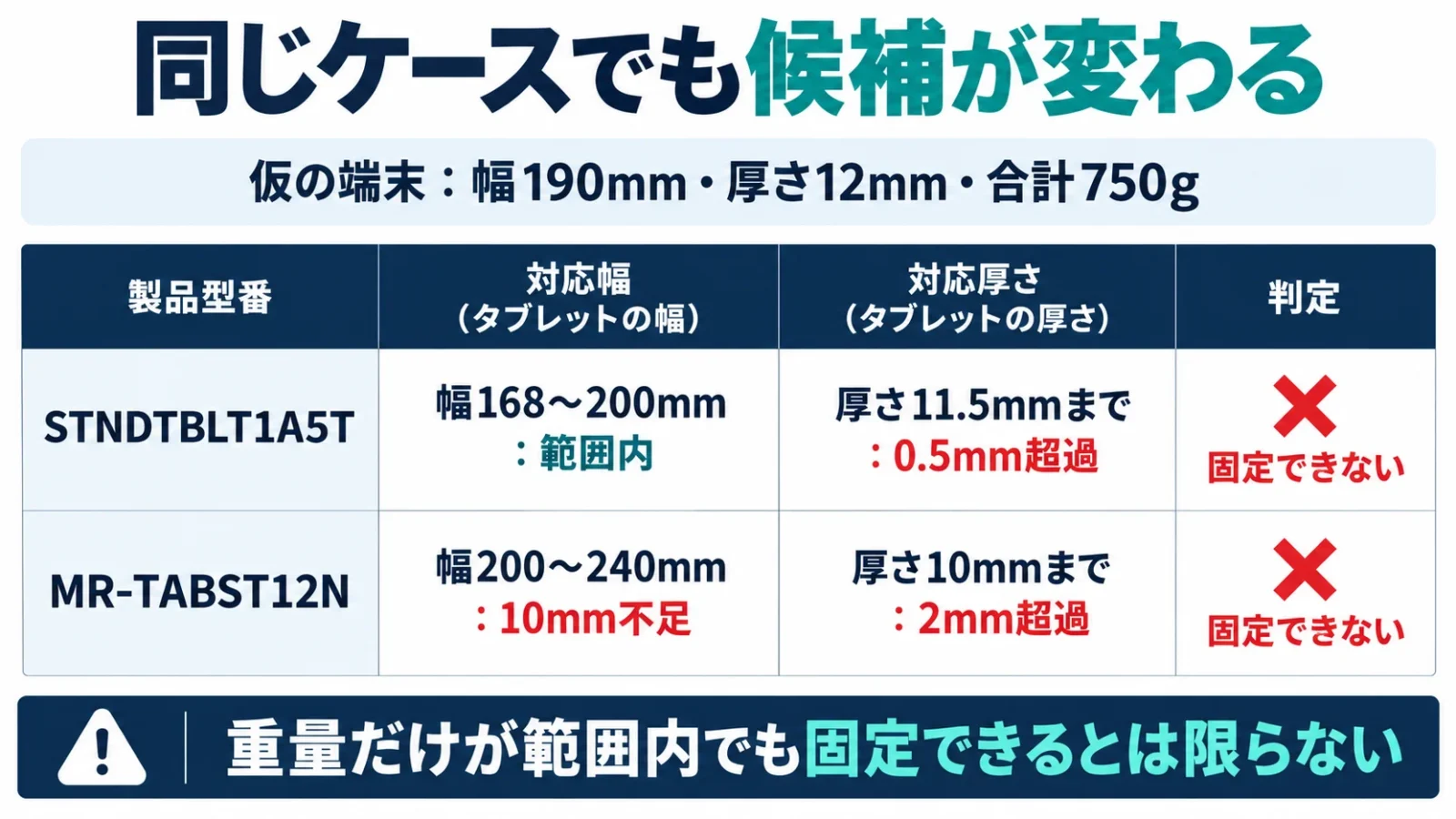 仮の端末で寸法超過を計算する