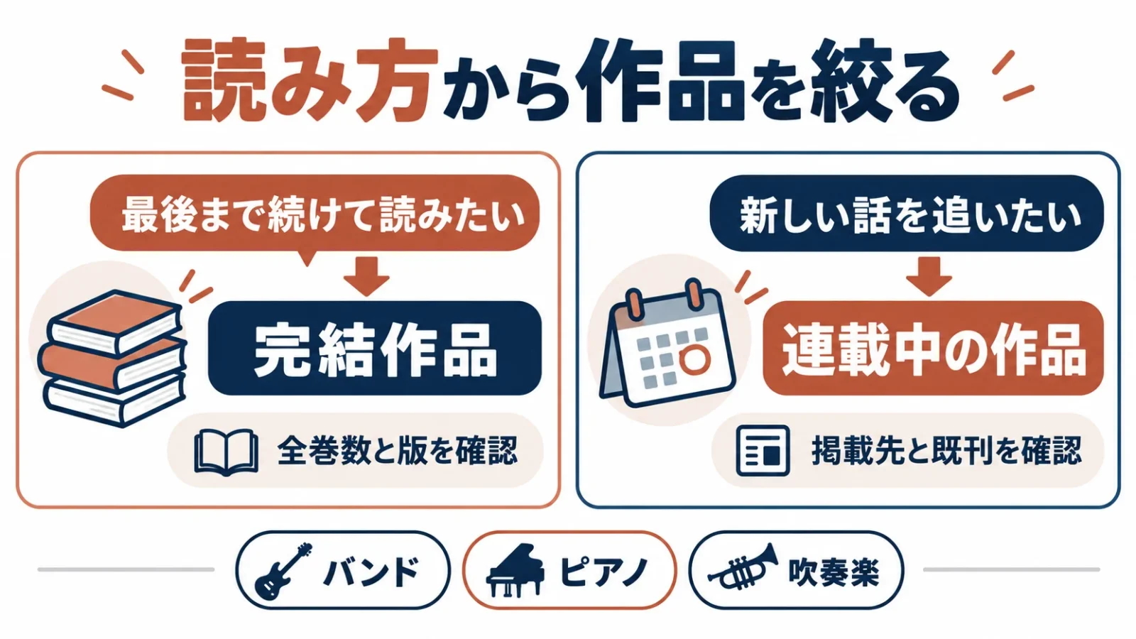 完結作と連載中で読み方を選ぶ