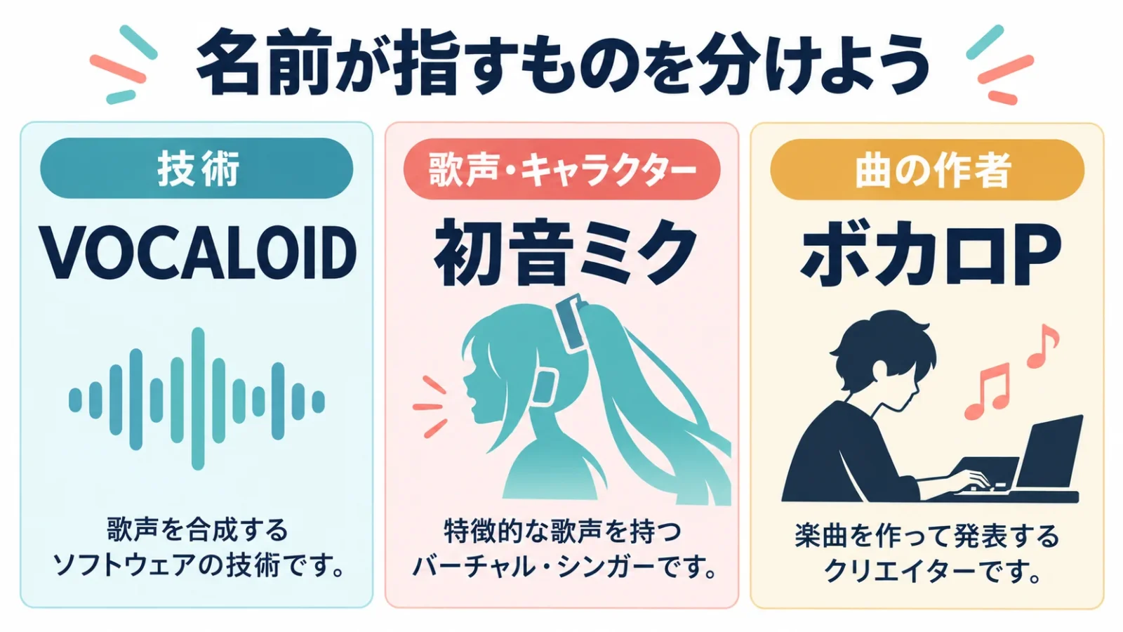技術・歌声・作者を分ける