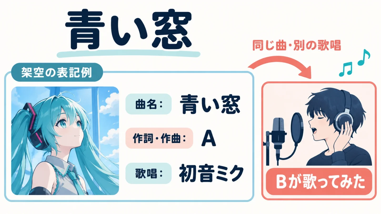 曲名・作者・歌唱の読み方