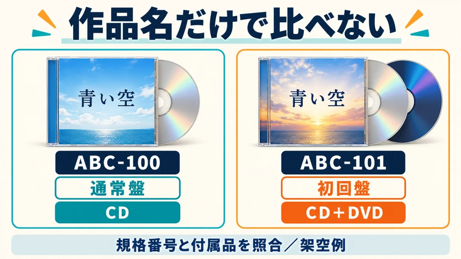 同じ作品でも版が違う