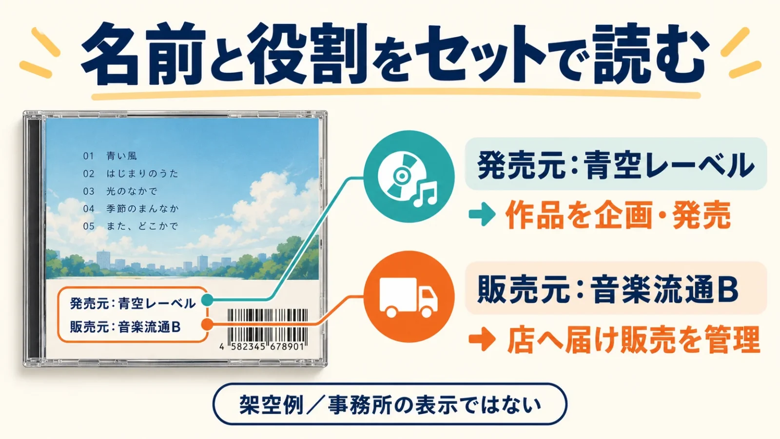 発売元と販売元の表示