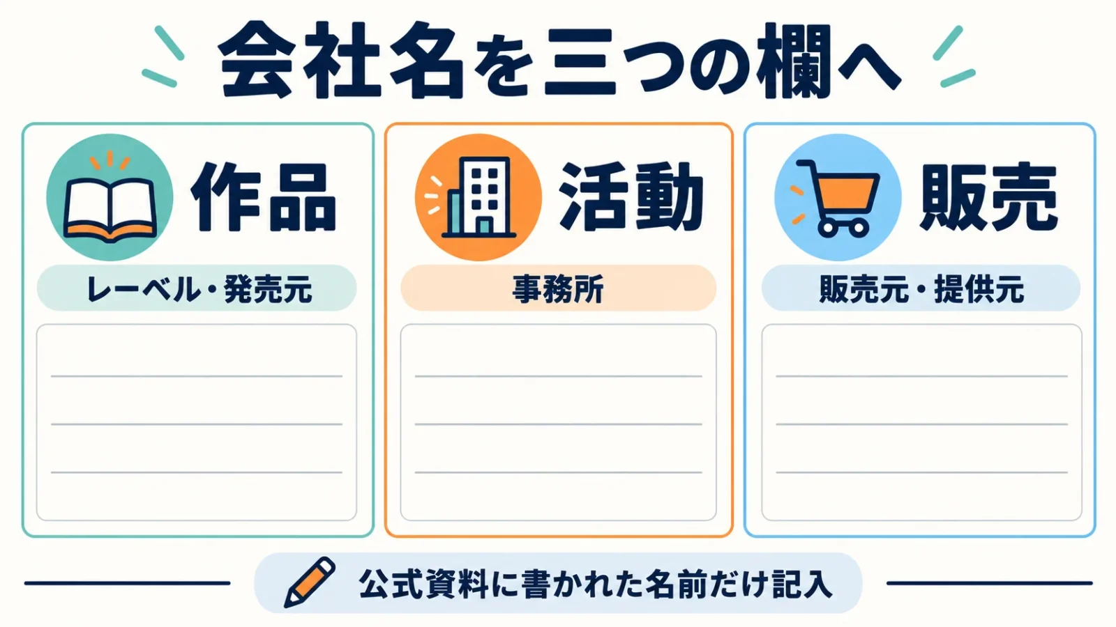 公式情報を三欄で整理