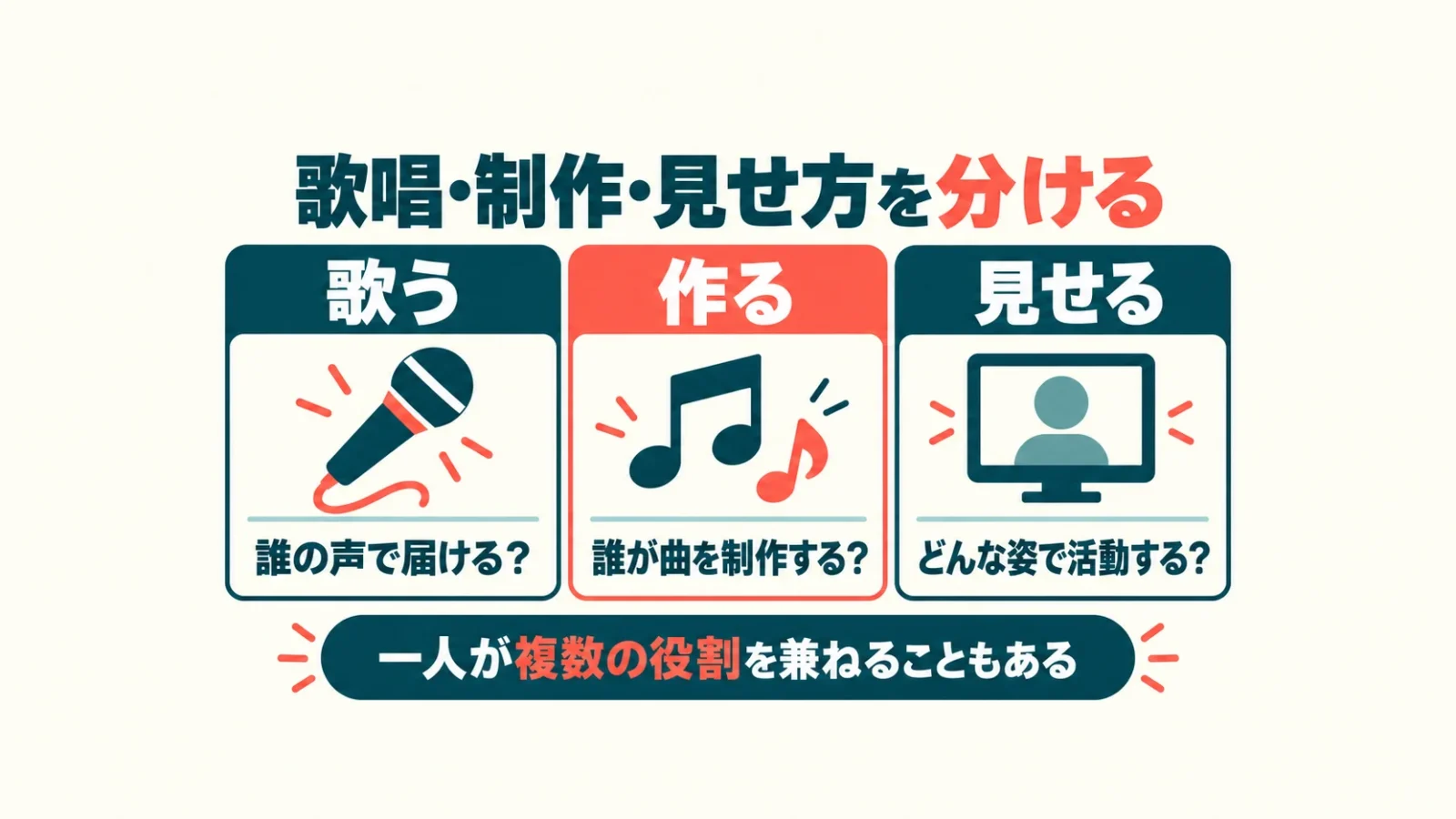 呼び名を歌唱・制作・姿の三軸で読む