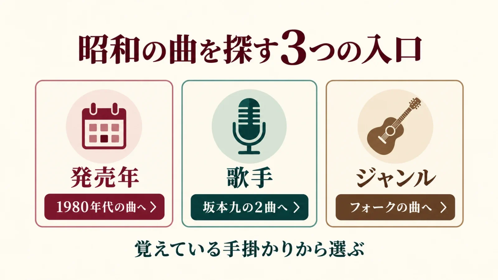 年・歌手・ジャンルの三つの探し方