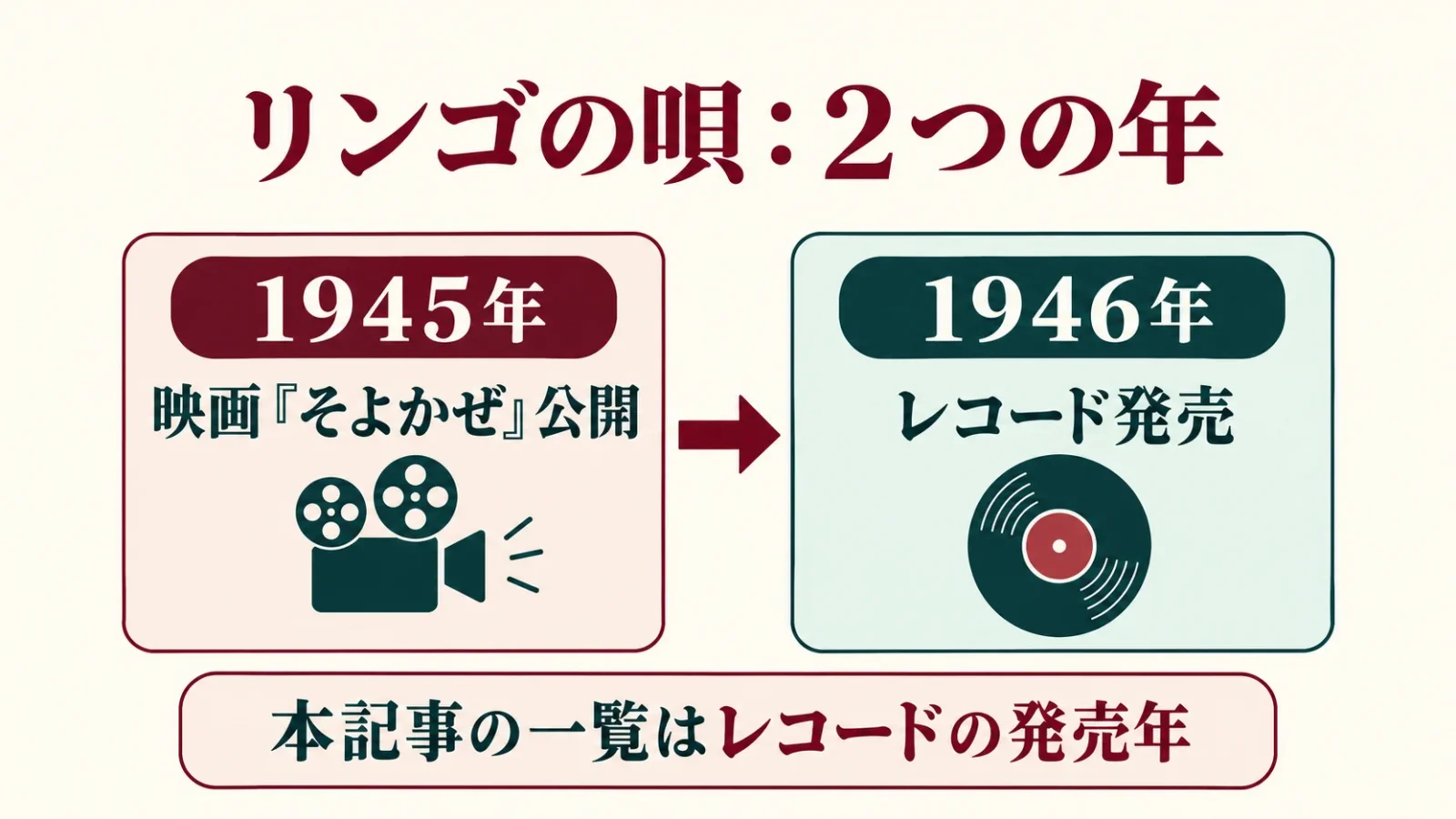 リンゴの唄の映画公開とレコード発売
