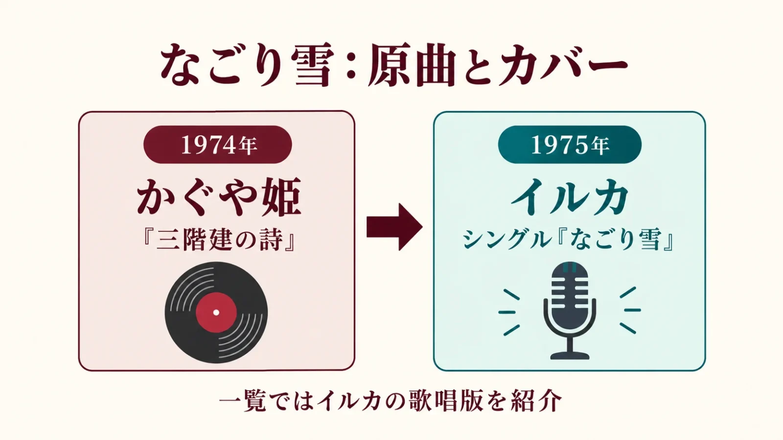 かぐや姫の原曲とイルカの歌唱版