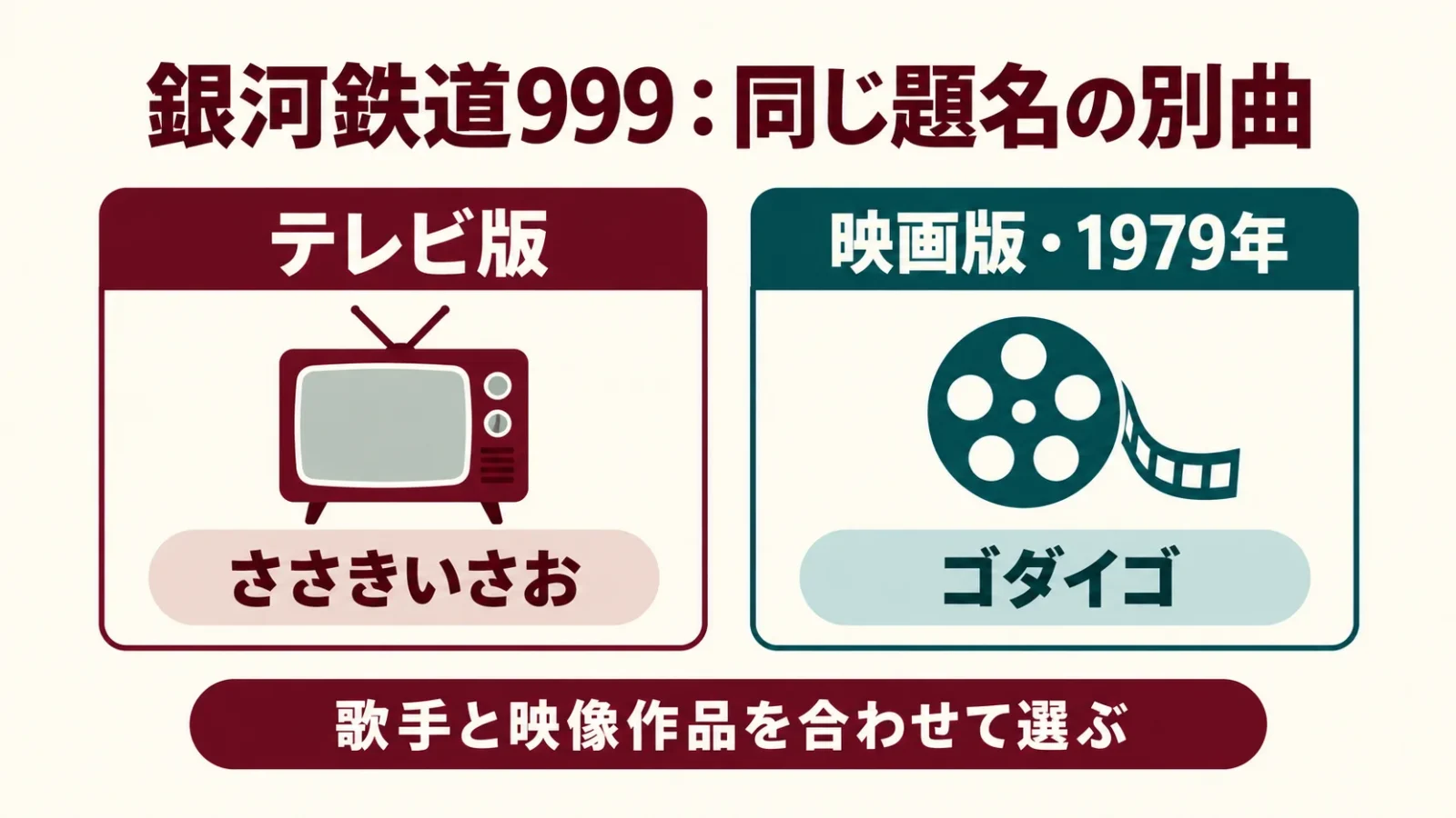 銀河鉄道999のテレビ版と映画版