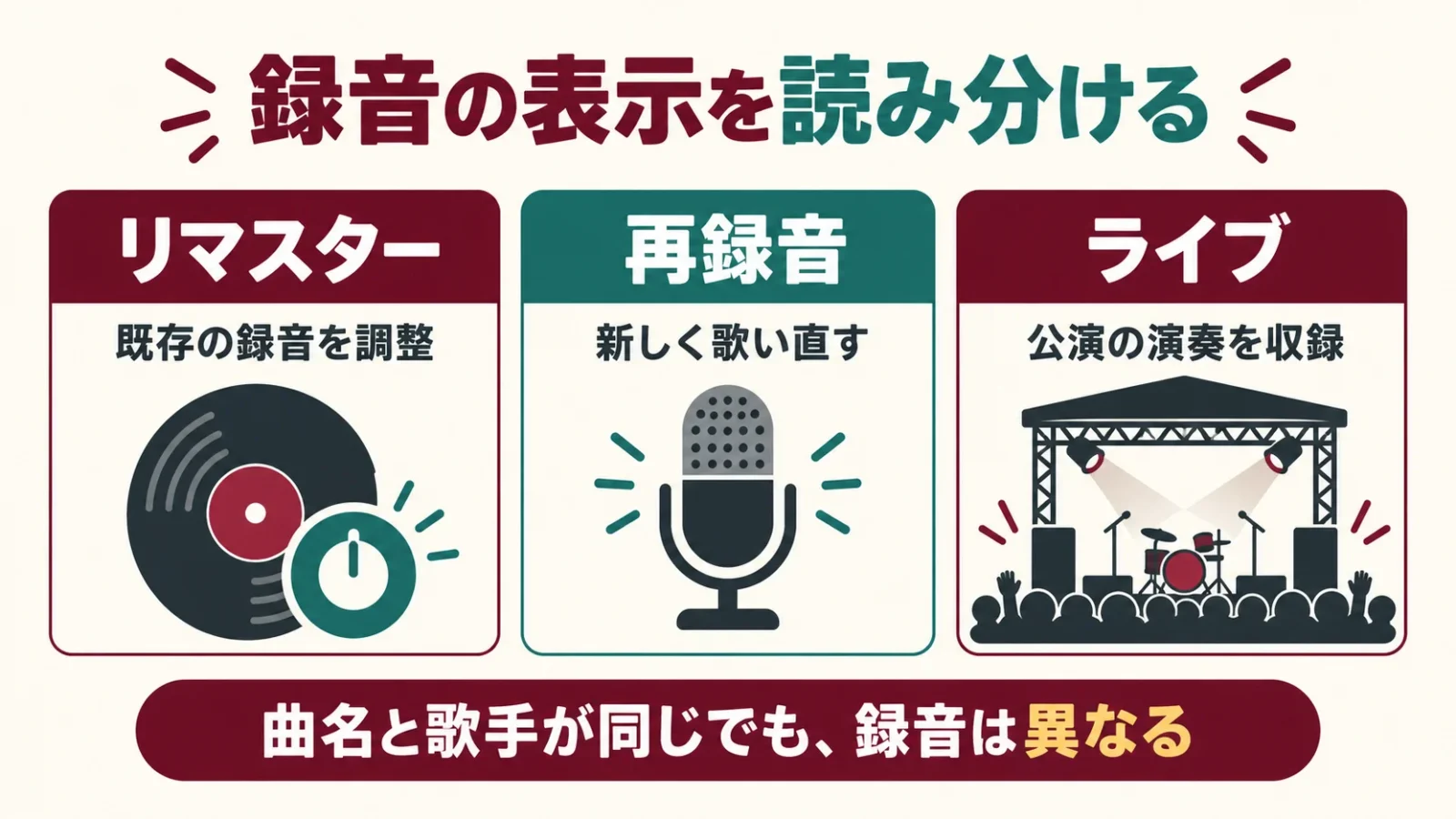 リマスター・再録音・ライブの違い