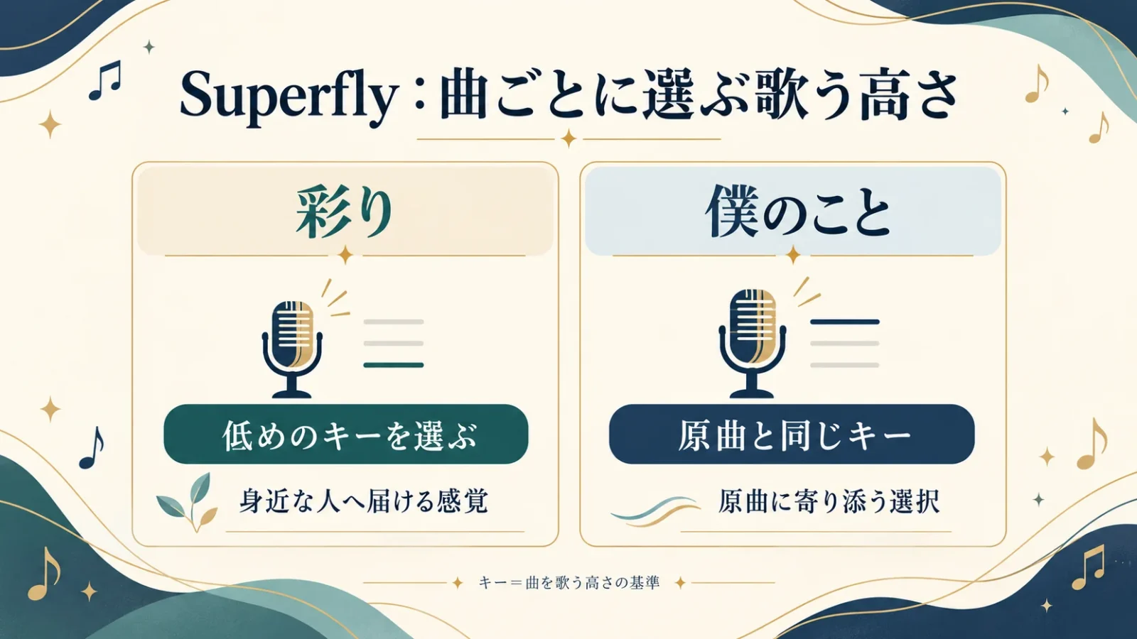 歌う高さを選んだ意図の違い