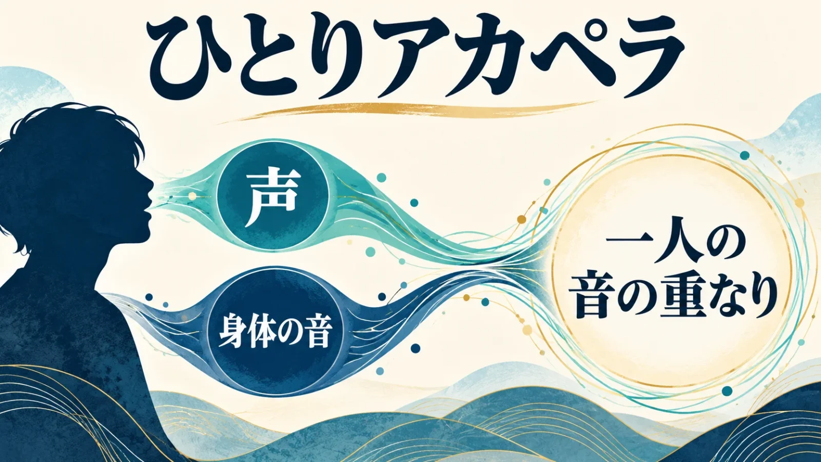 一人の声と身体の音を重ねる制作
