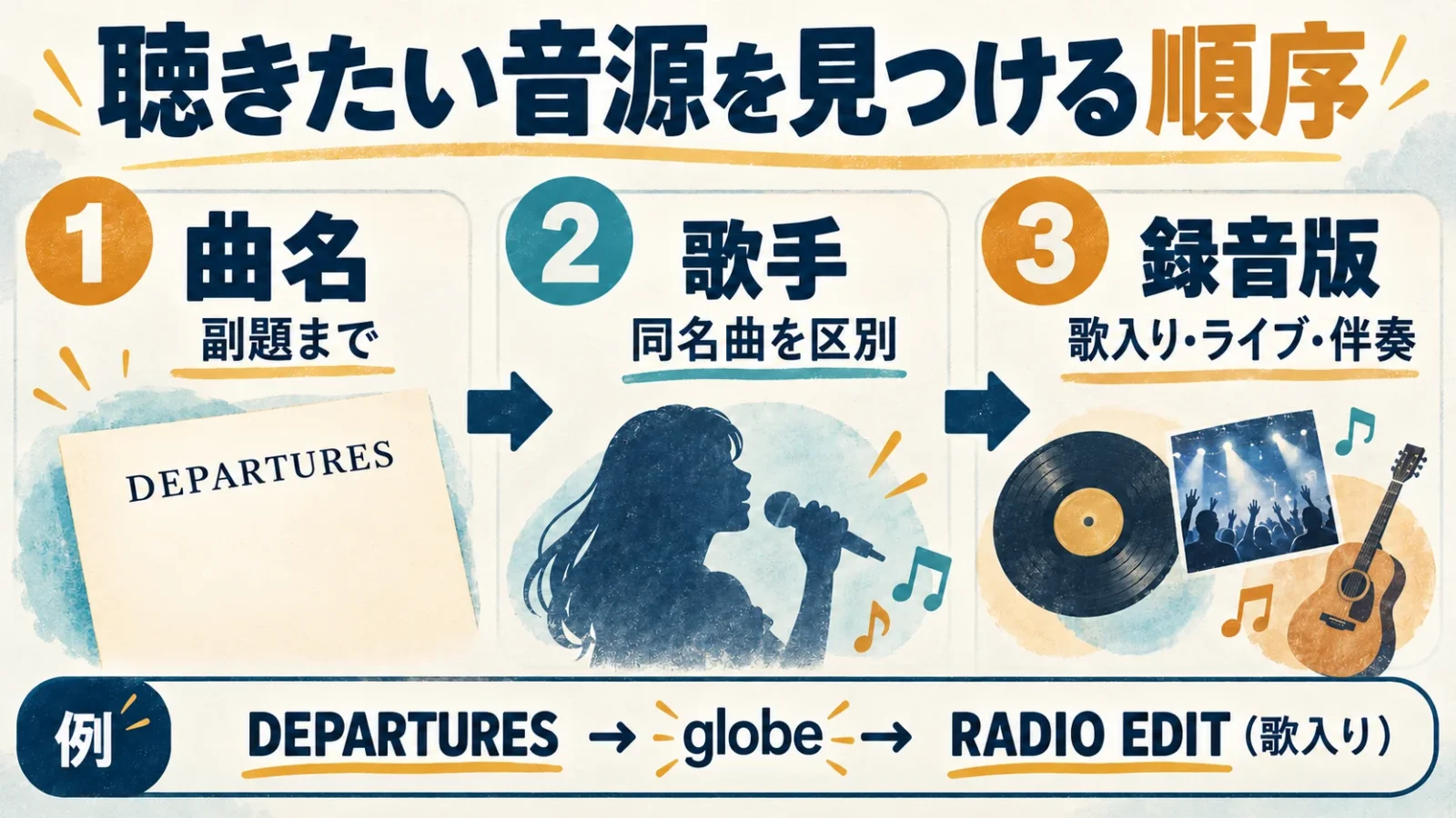 曲名・歌手・録音版を確認して音源へ進む