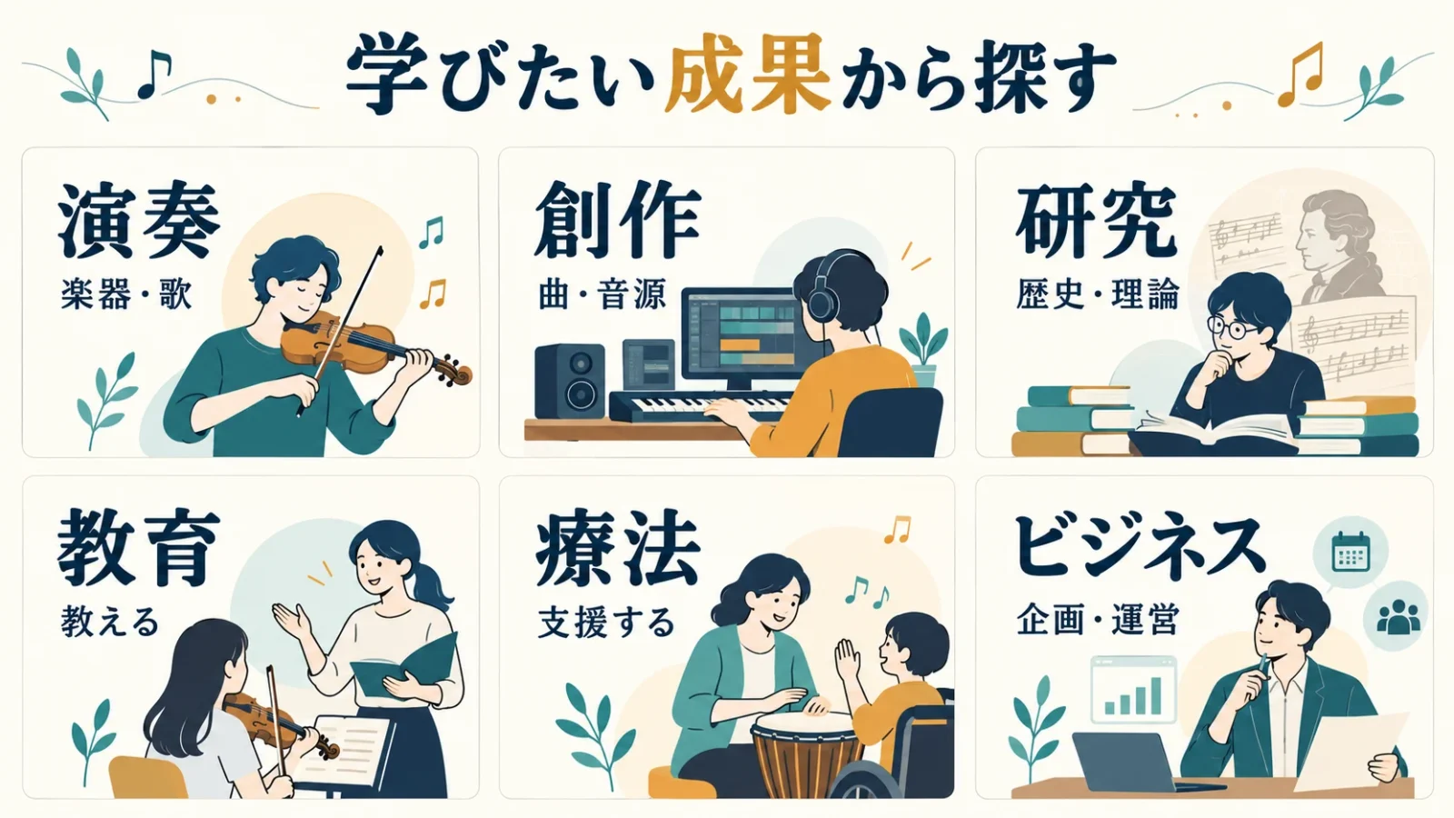 学びの成果から専攻を分ける