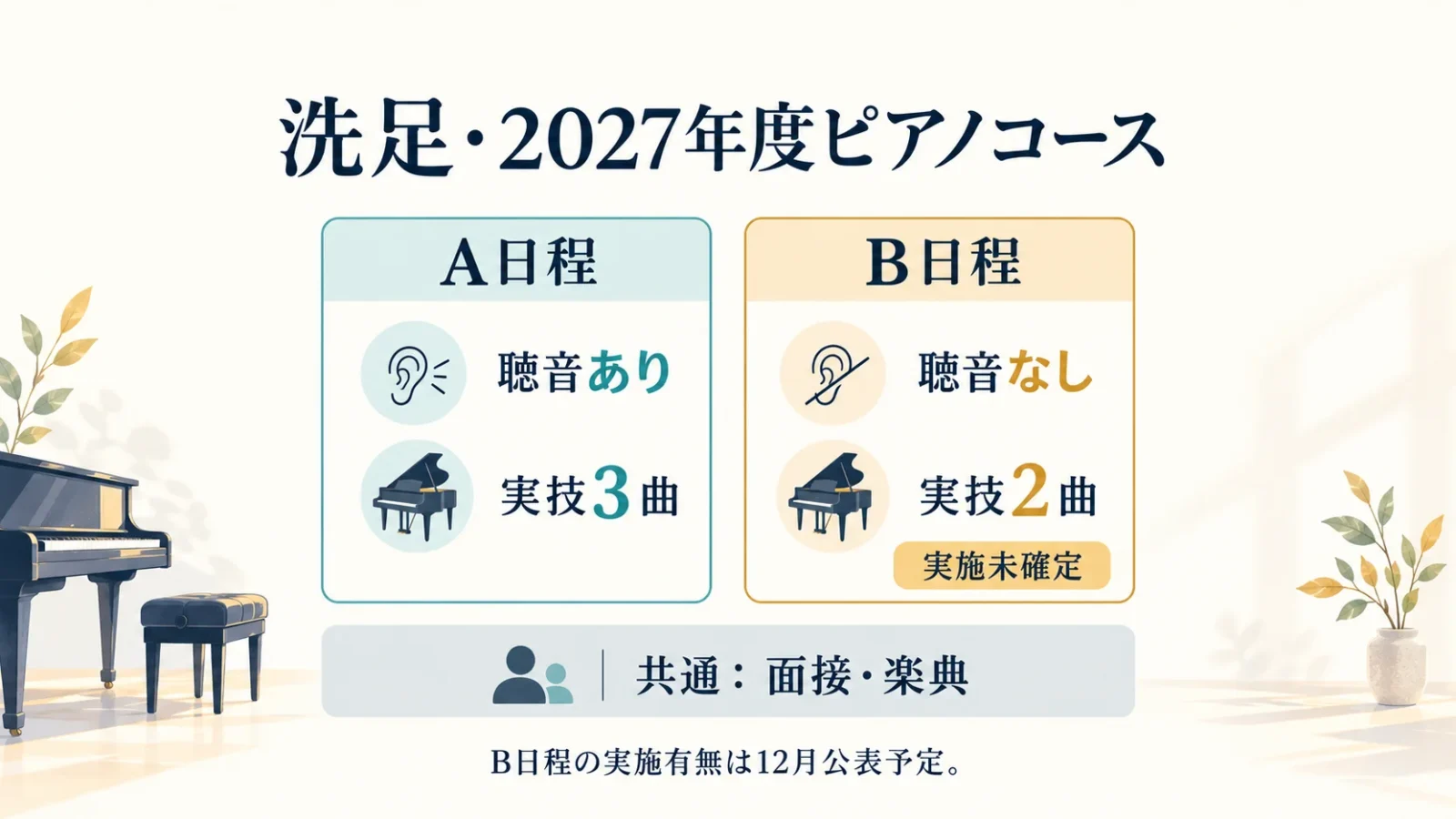 洗足AとBの聴音・曲数・実施条件を分ける