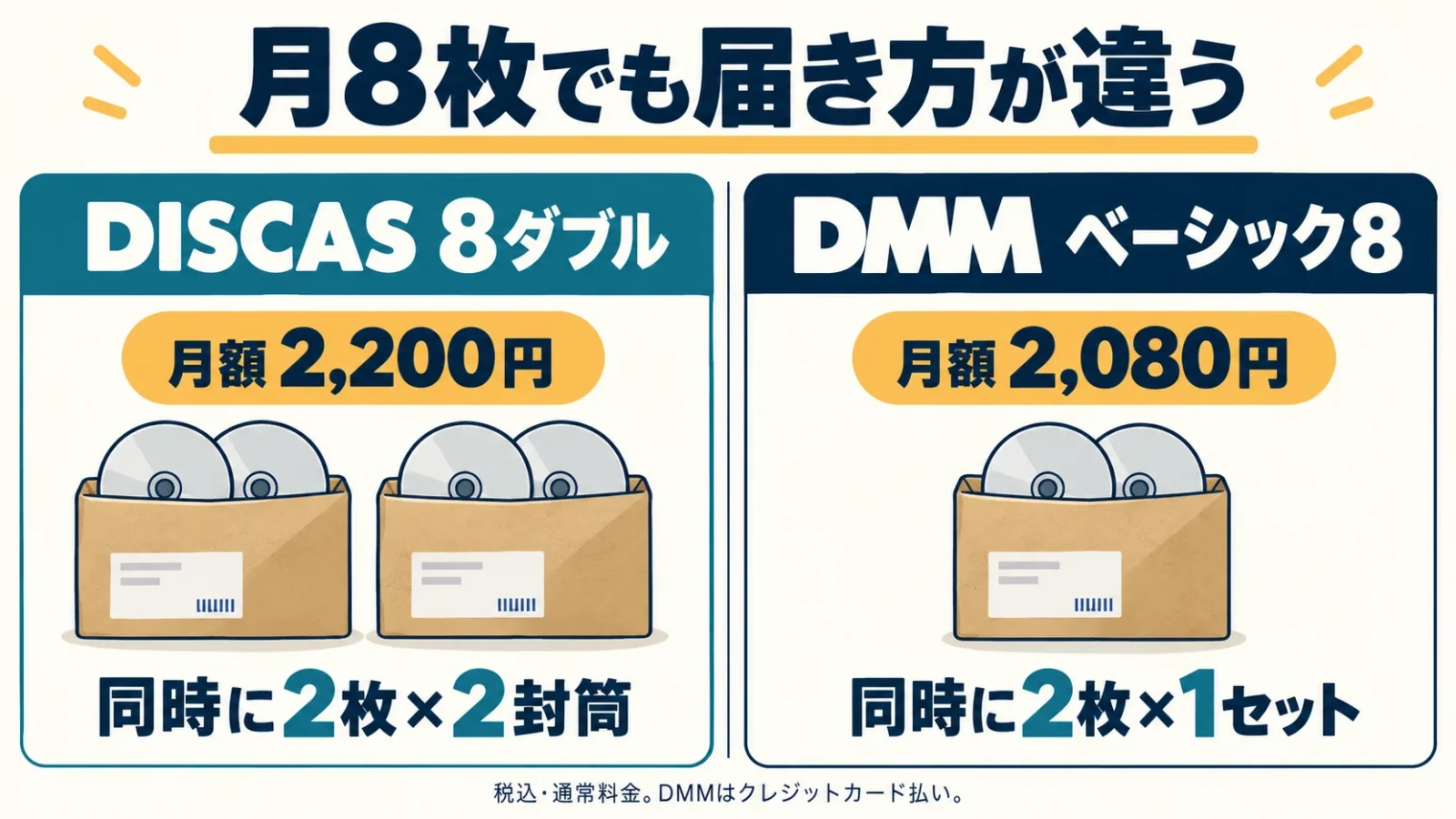 月8枚のプランを同時利用枚数で比較する