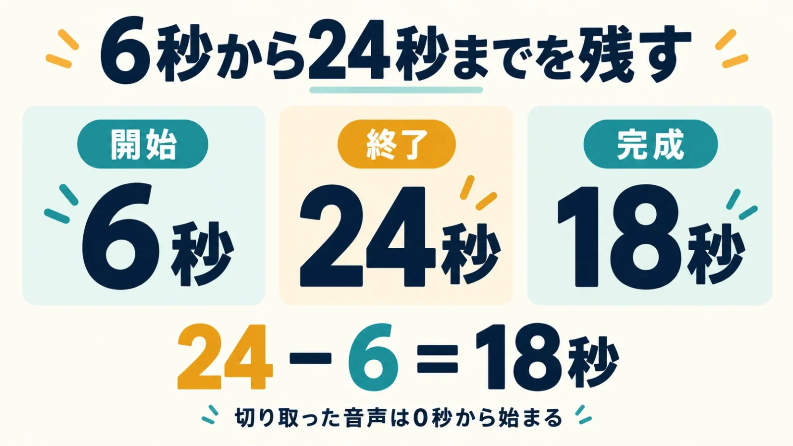 開始6秒・終了24秒から完成18秒を求める