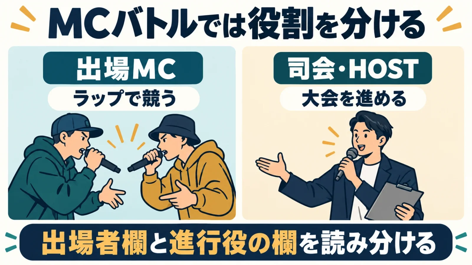 バトルでラップする出場MCと進行する司会者を分ける