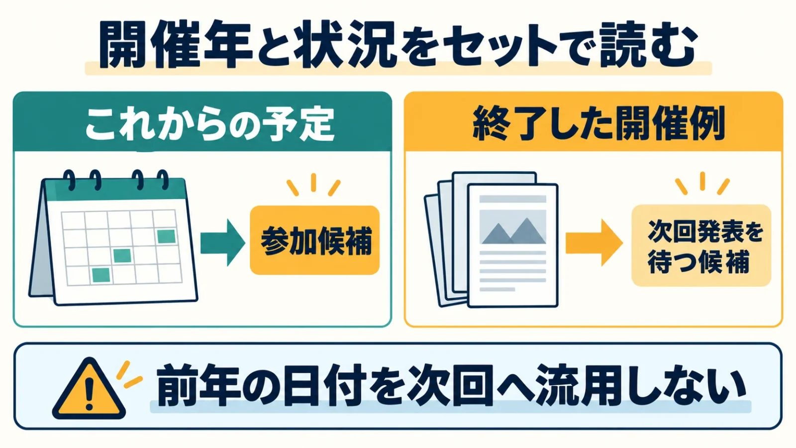 開催予定と終了例を分けて読む