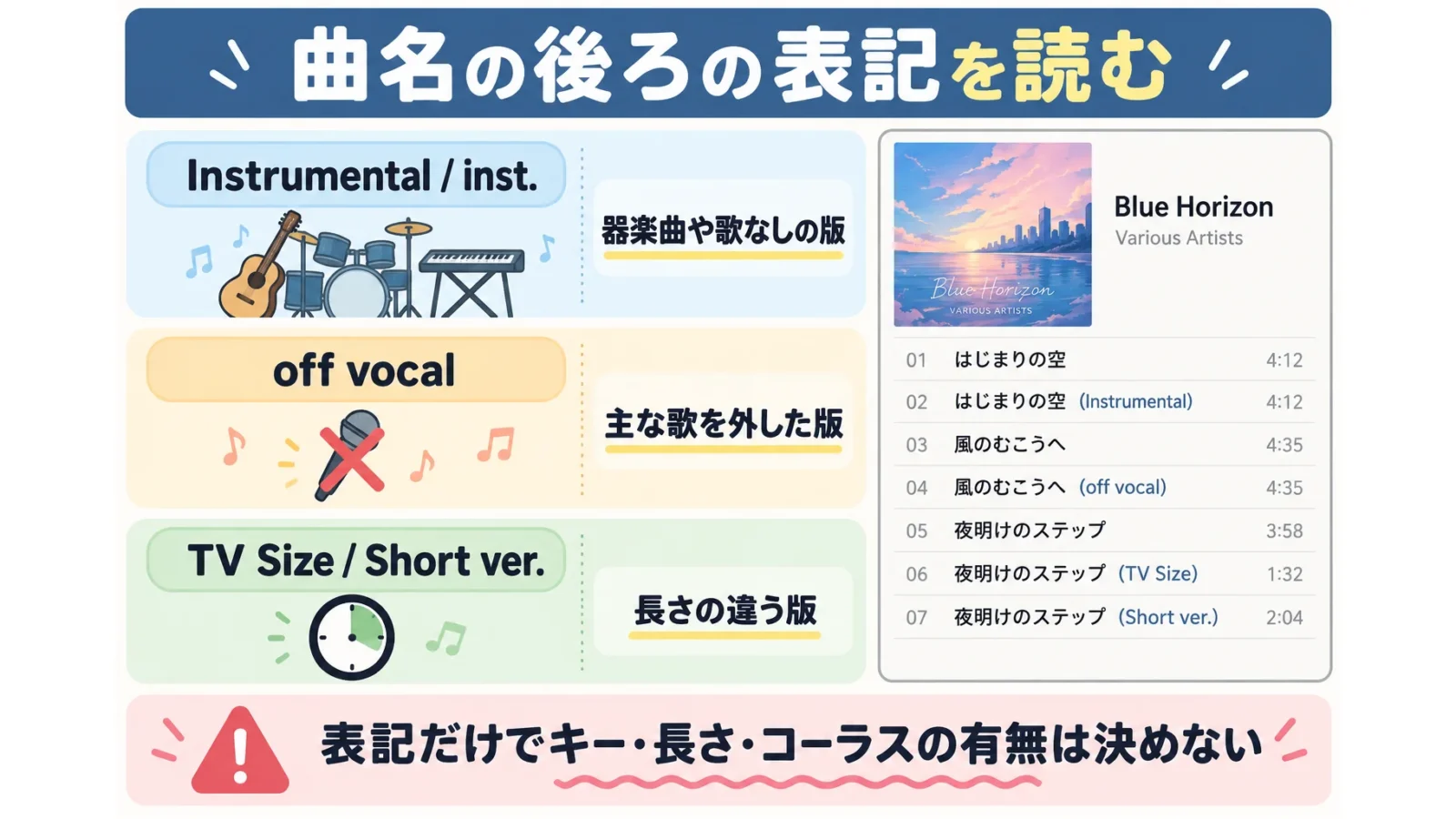 曲名末尾の表記で版を区別する。収録欄は説明用の架空例で、実在商品の曲名・時間ではない