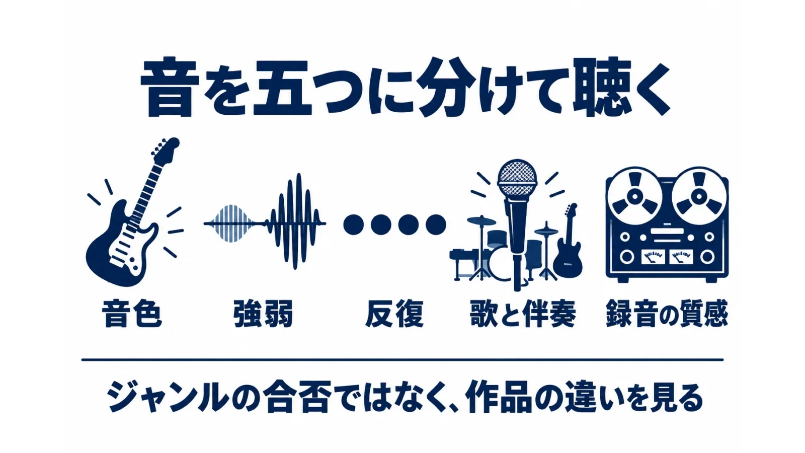 音色・強弱・反復・歌と伴奏・録音の質感という五つの聴きどころ