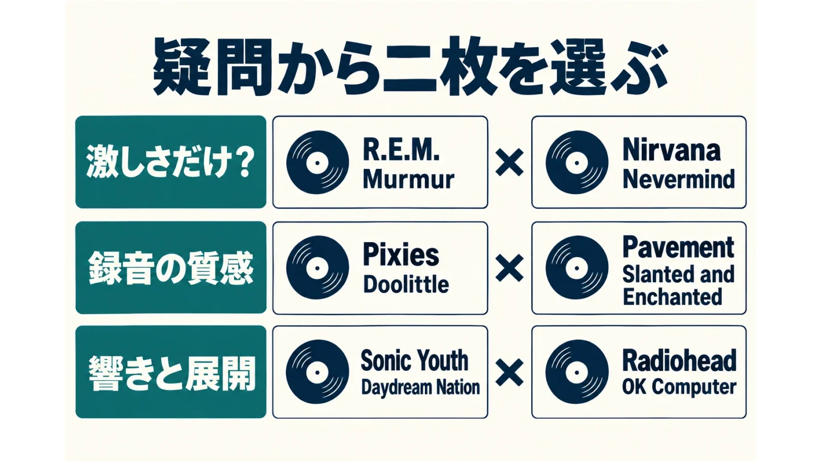 三組の二枚を同じ問いで比較する作品選びの例