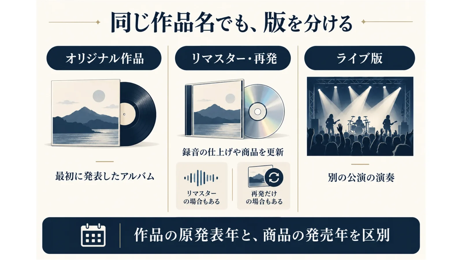 原発表・リマスター・ライブ録音は別の情報として確認する