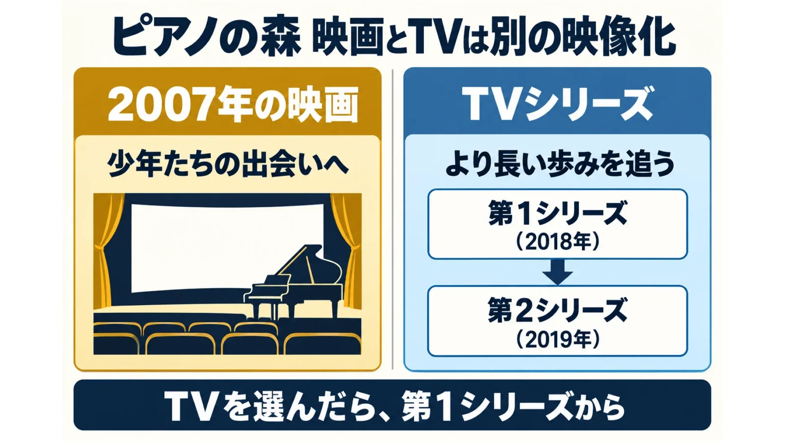 2007年の映画とTVは別の映像化。TVは2018年の第1シリーズから2019年の第2シリーズへ