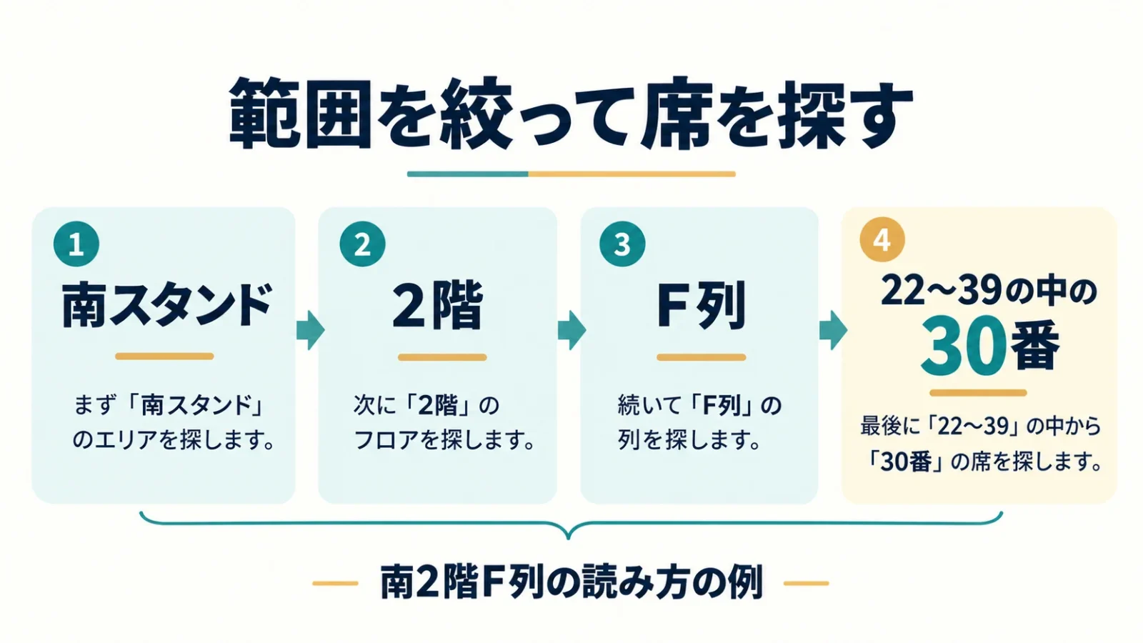南・2階・F列・30番の絞り込み