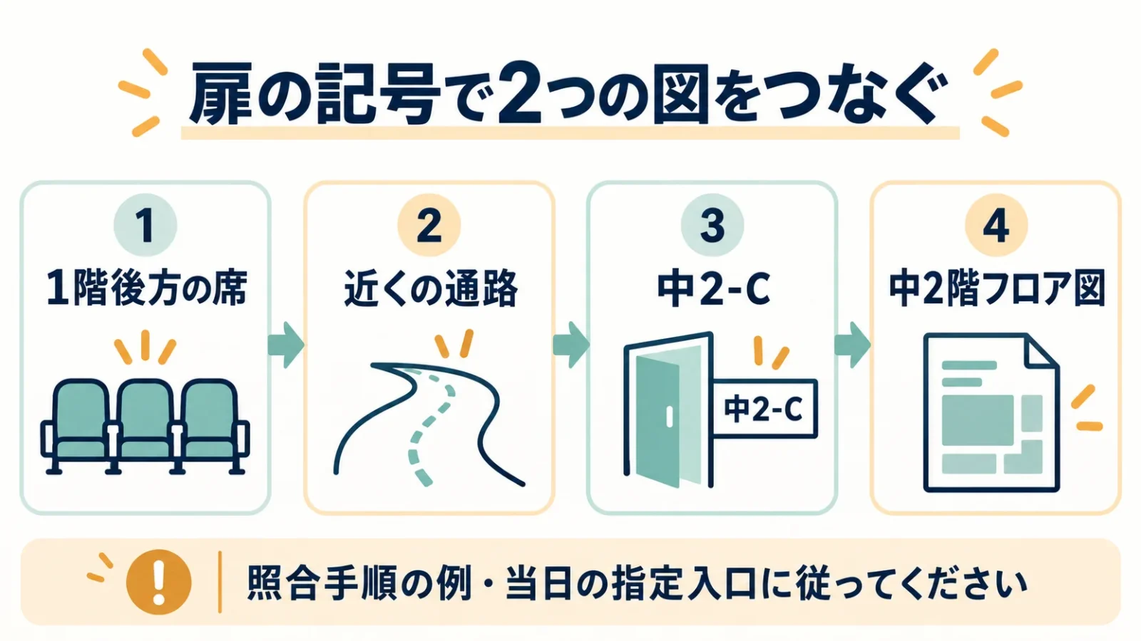 座席図から中2-Cを介して館内図へ進む