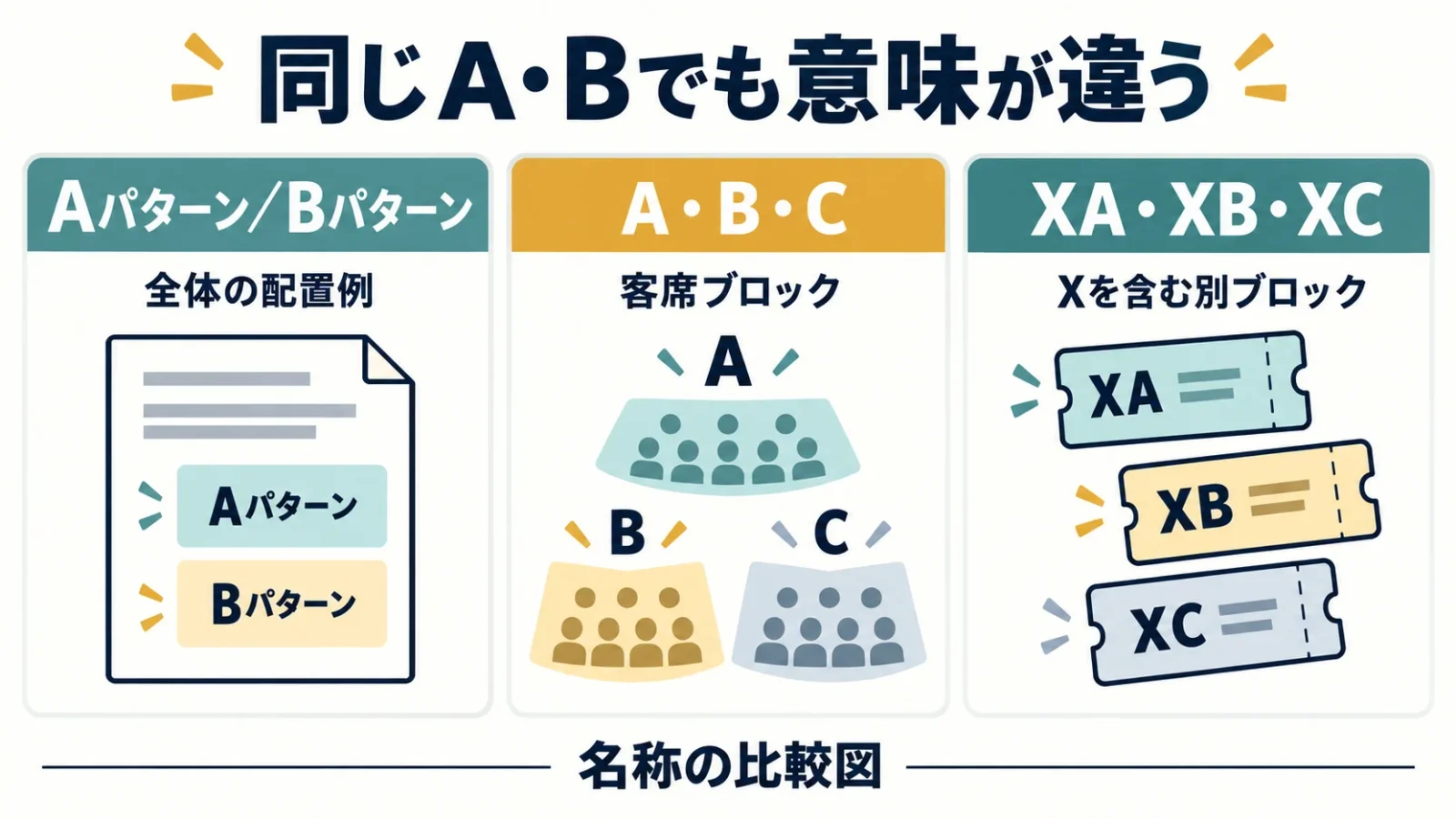 パターン名・ブロック名・X付き区画を区別