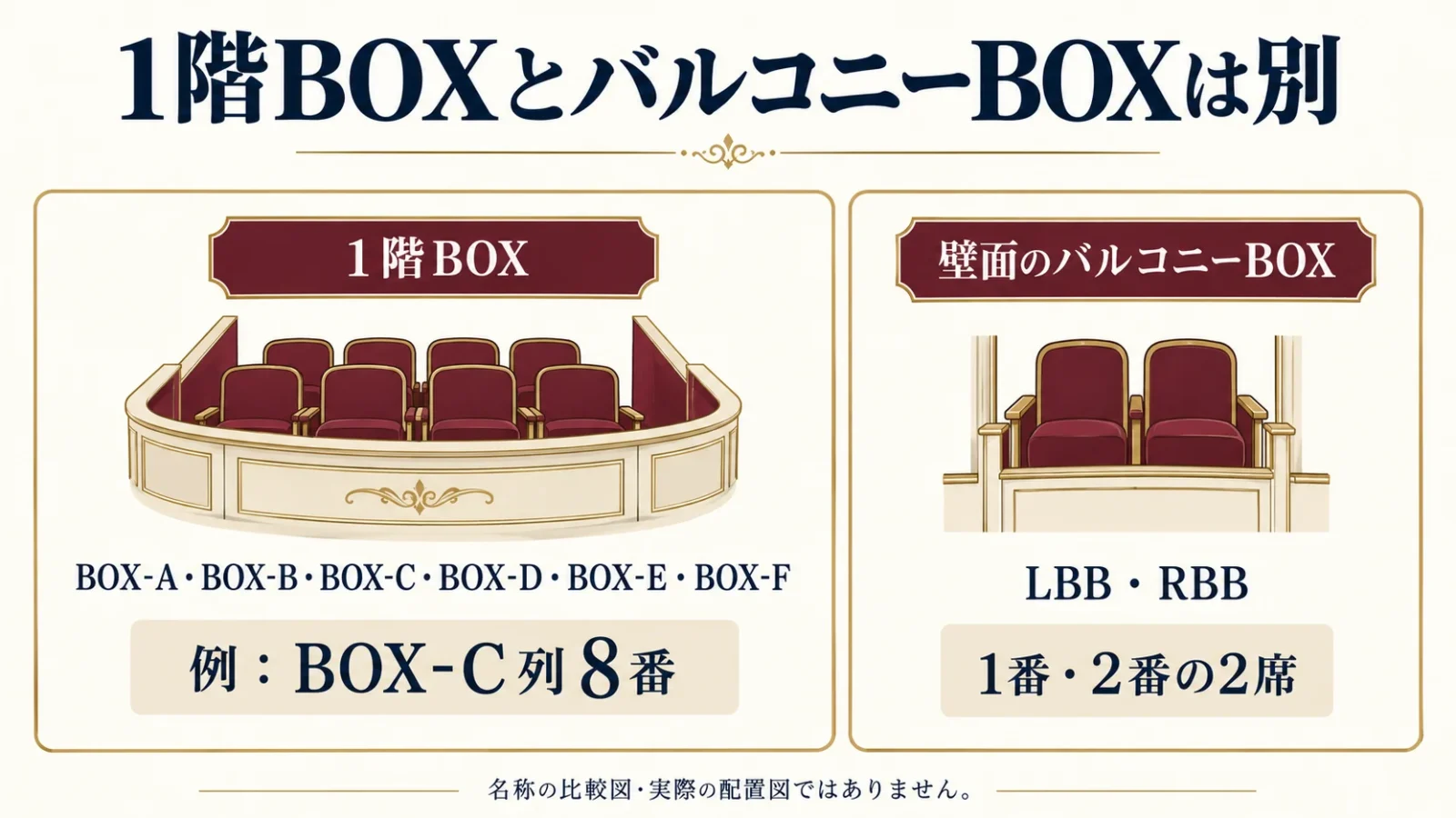 1階BOXと壁面バルコニーBOXの違い
