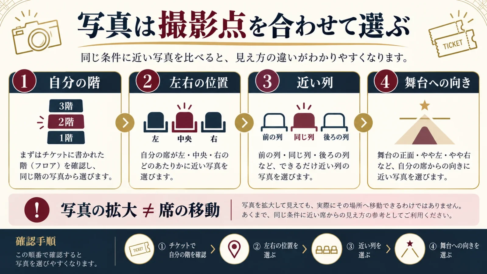 公式写真の撮影点を合わせる順序