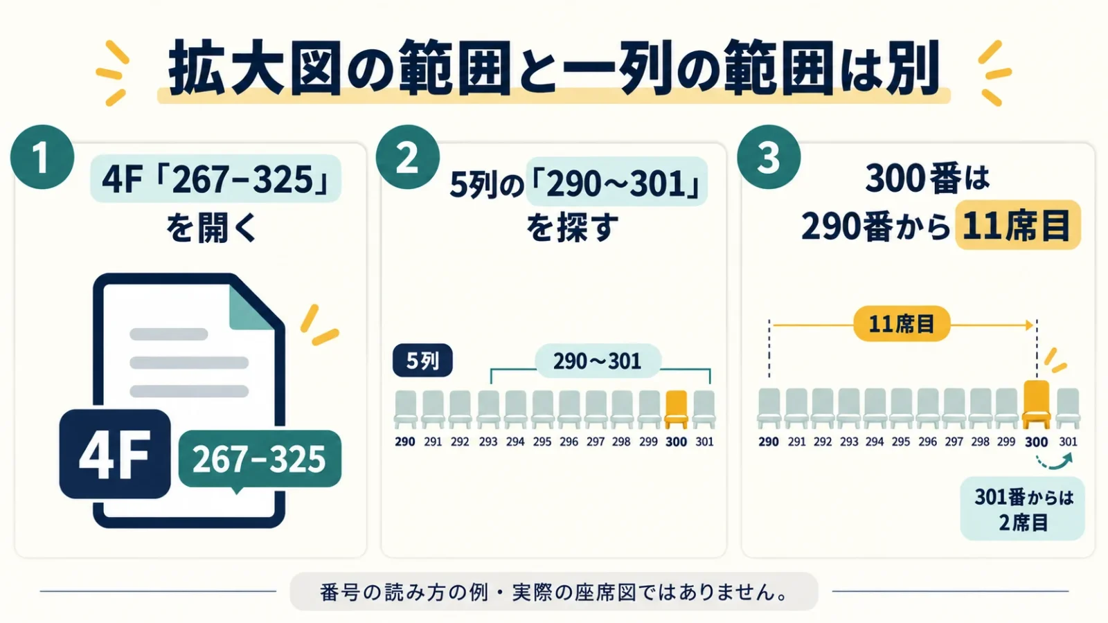 4階5列300番を11席目として探す