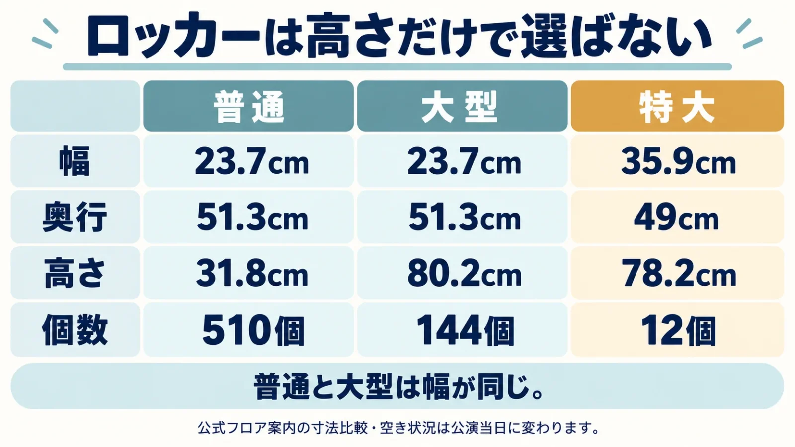 ロッカーの幅・奥行・高さと個数を比較