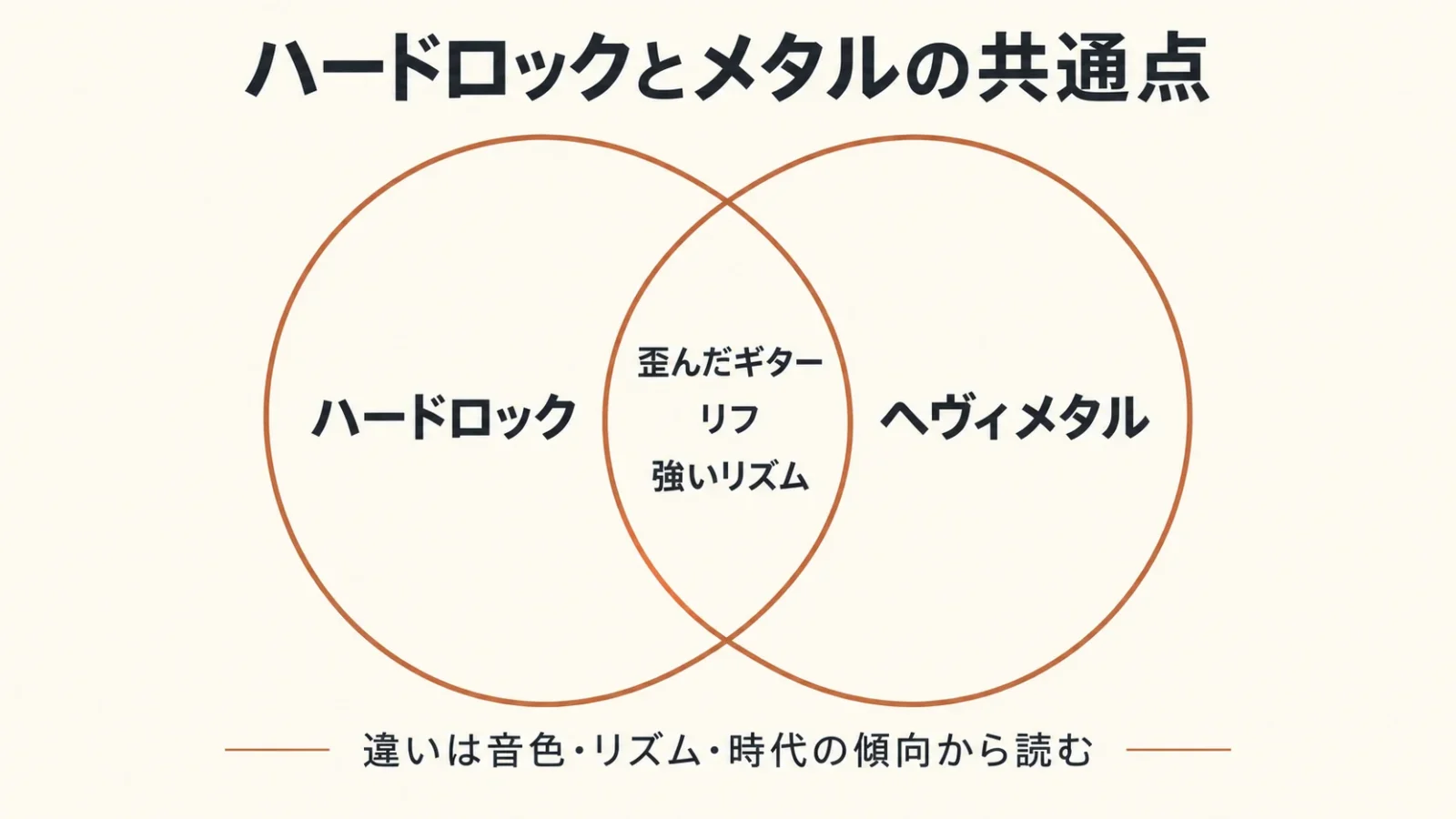 ハードロックとメタルの共通部分