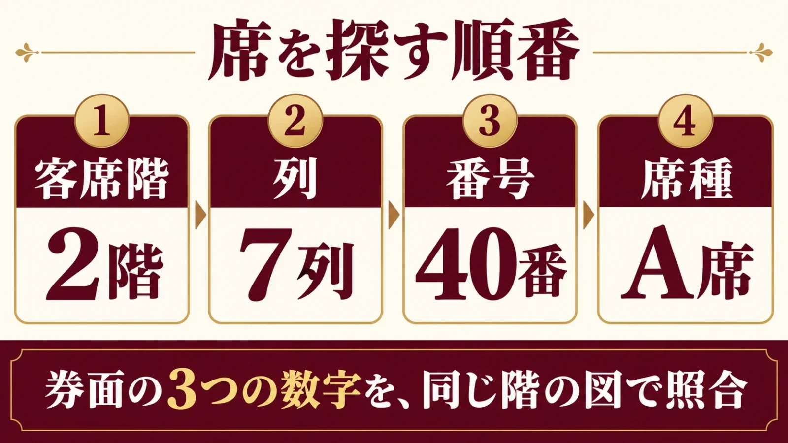 階・列・番号・席種の照合順序