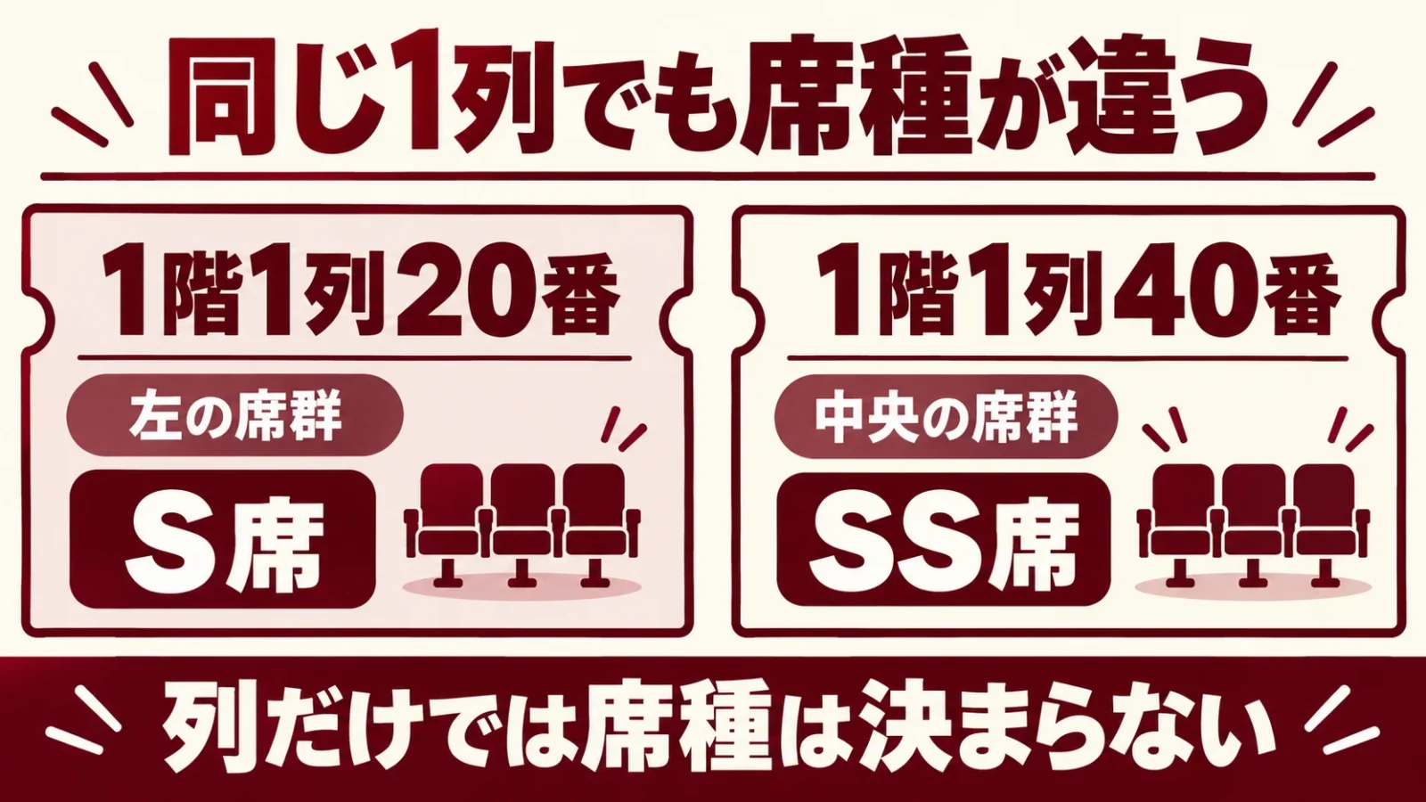 1階1列20番と40番の席種差