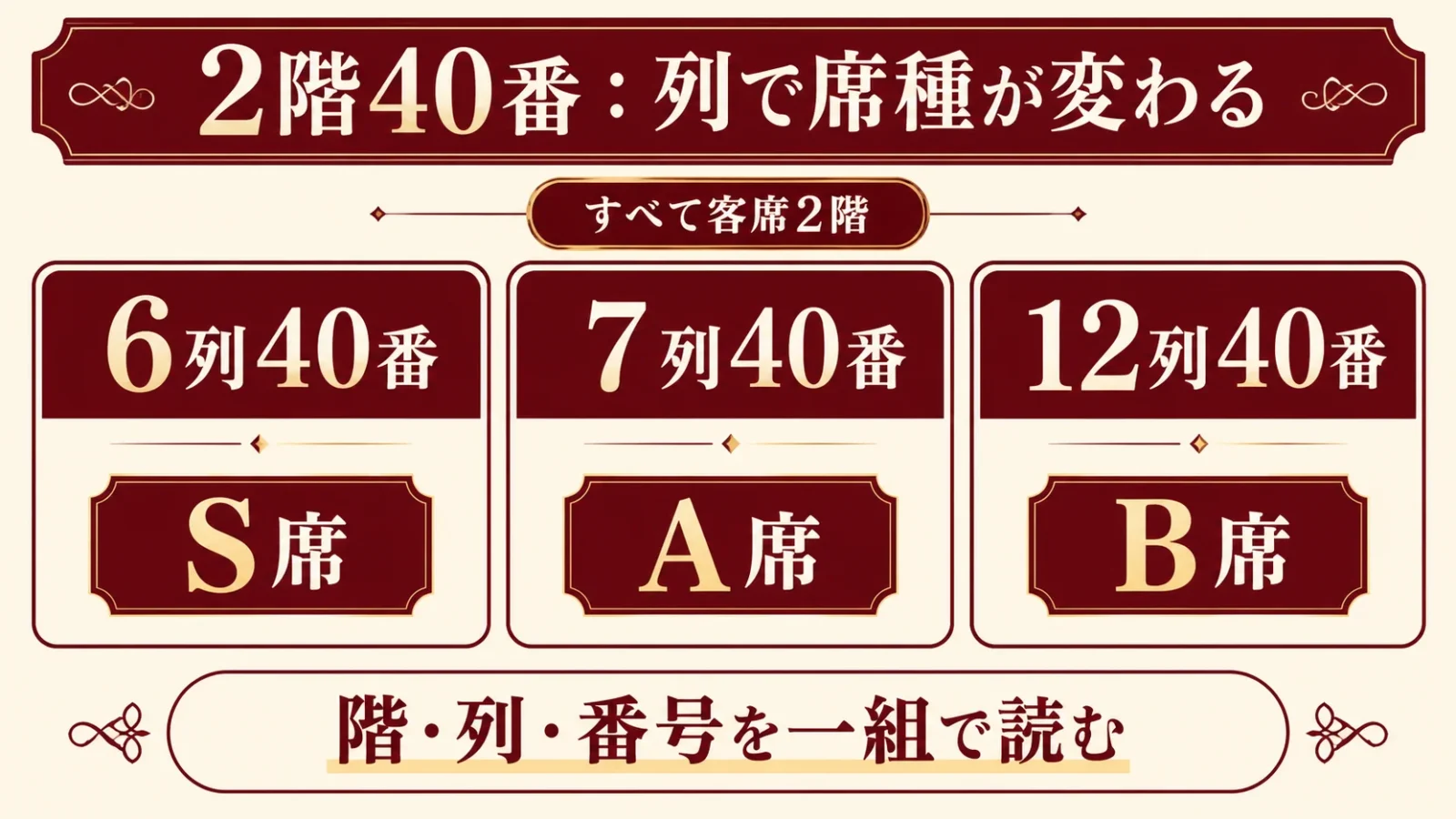 2階40番のS・A・B境界