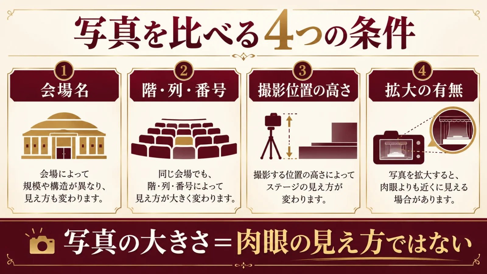 観劇写真を比べる四条件