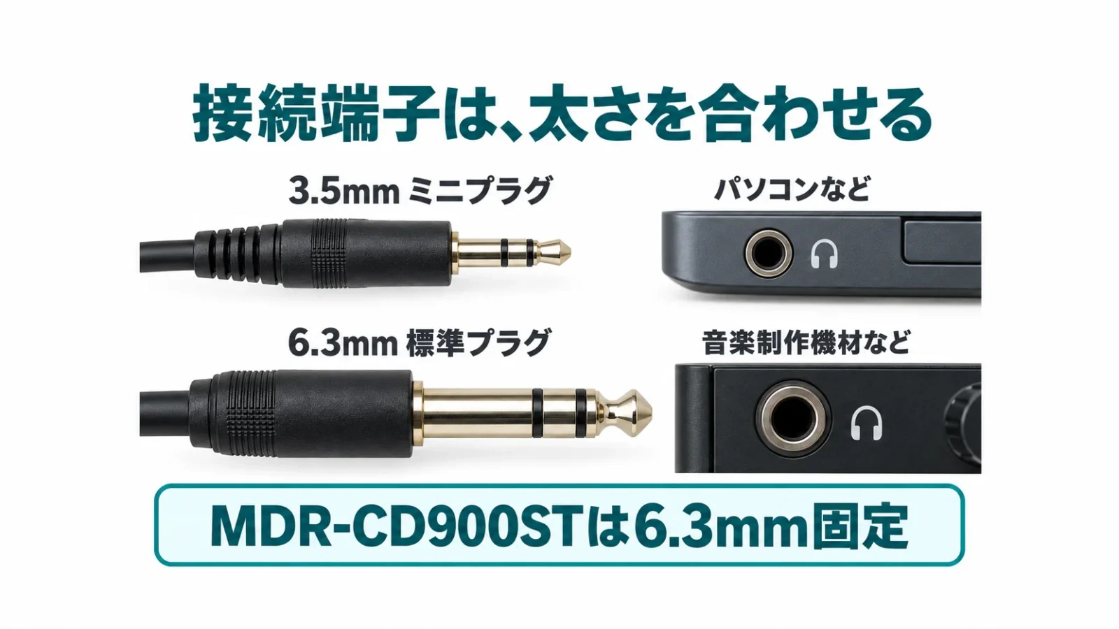 3.5mmミニプラグと6.3mm標準プラグ、CD900STの固定プラグを比較する図
