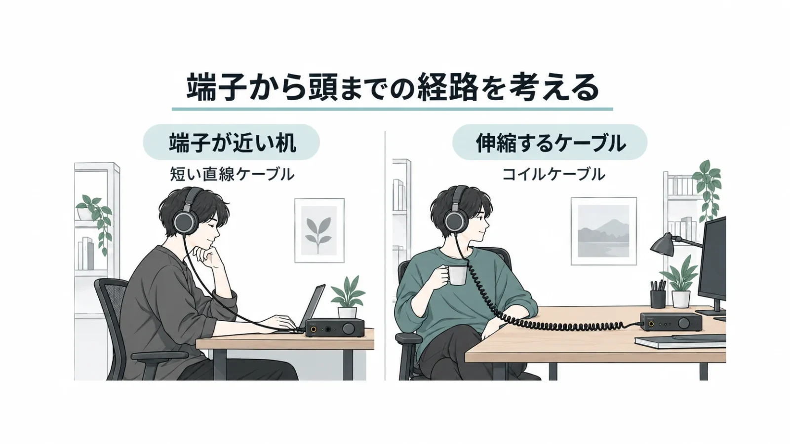 近い接続先に使う短い直線ケーブルと伸縮するコイルケーブルの図