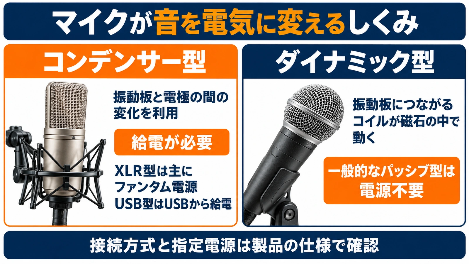 ファンタム電源とは？仕組みやダイナミックマイクとの違いと故障を防ぐ使い方を徹底解説(00)