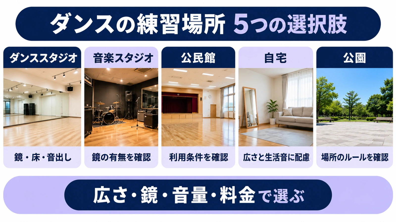 ダンススタジオ・音楽スタジオ・公民館・自宅・公園の5つの練習場所